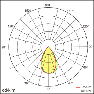 RAY-Q2_3X3 Lichtverteilung