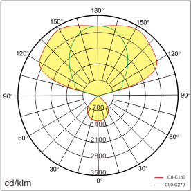 LAYS-F Lichtverteilung