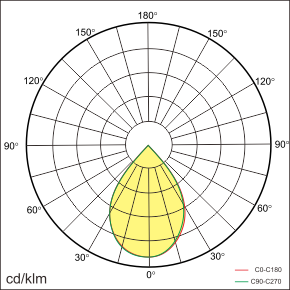 RAY-A Lichtverteilung