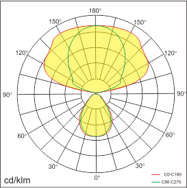 YALE-F Lichtverteilung