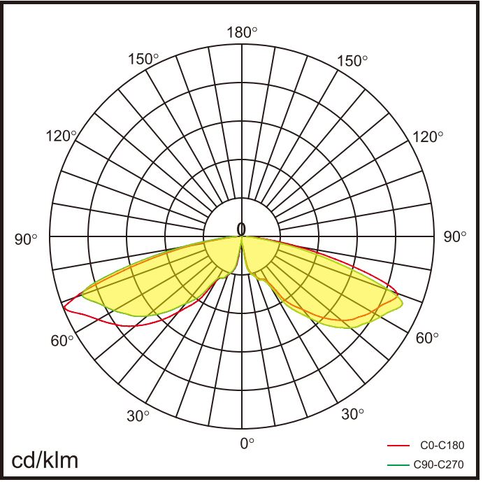 POLLER-S-60 Lichtverteilung